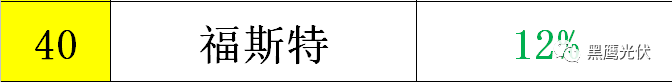 黑鹰重磅|中国光伏前3季度竞争大格局：11大排行看清谁是赚钱王、资金王、净利王、负债王？谁最有可能成为未来黑马？