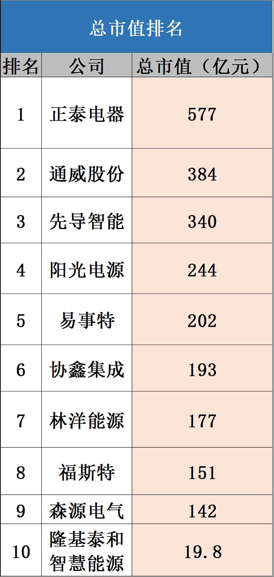 2017光伏富豪榜出炉：第1名还是他、2-10名已易主，且看光伏老大风云榜！（附2017中国400富豪榜）