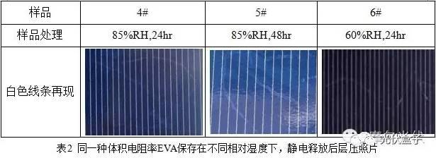 超级干货 | 光伏组件白色线条（静电纹）成因探讨！