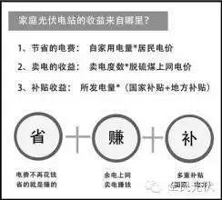 装个光伏电站，比投资买房更划算!不信？你看！