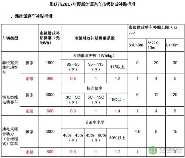 37省市出台关于新能源汽车补贴政策