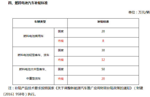 37省市出台关于新能源汽车补贴政策