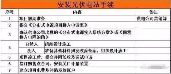 实用 | 家用5kW光伏电站建设详细流程