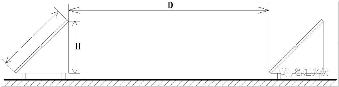 光伏阵列前后不遮挡间距速查表