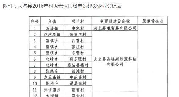 36条！扶贫、补贴、领跑者、电站市场…11月光伏政策一览