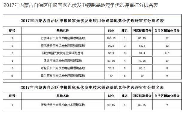 36条！扶贫、补贴、领跑者、电站市场…11月光伏政策一览