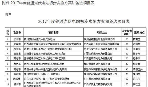 36条！扶贫、补贴、领跑者、电站市场…11月光伏政策一览