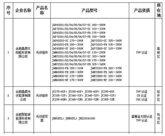 36条！扶贫、补贴、领跑者、电站市场…11月光伏政策一览