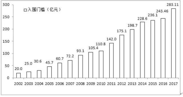 中国企业500强排行榜：华为、协鑫、大海、正泰、特变和天合等10余家光伏企业榜上有名！