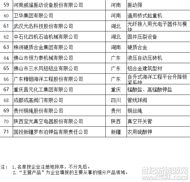 天合、中能、大族等127家企业入选第二批全国制造业单项冠军（附名单）