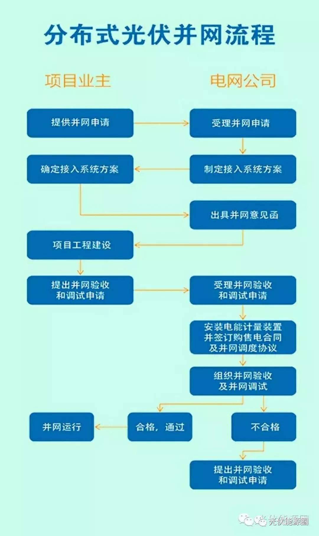 补贴下调在即，某地即将“暂停受理”并网申请！