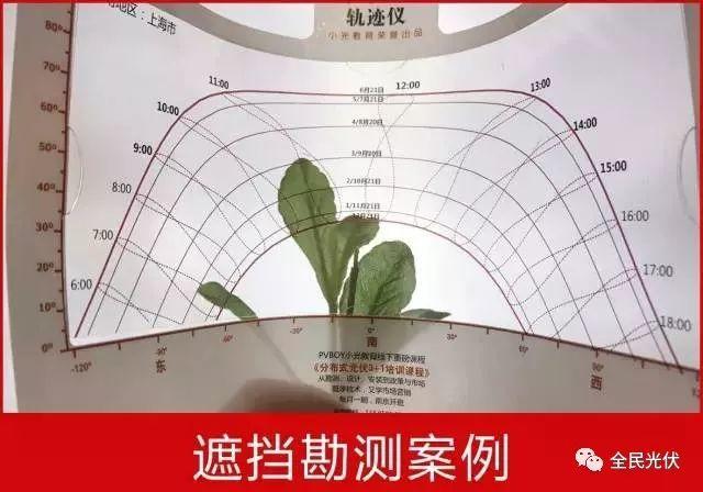 应用|太阳视运动轨迹仪使用说明