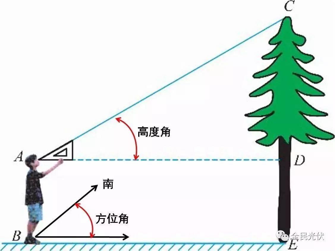 应用|太阳视运动轨迹仪使用说明