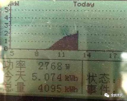 惊！多晶硅发电量竟然比单晶硅多70%，都是因为它！