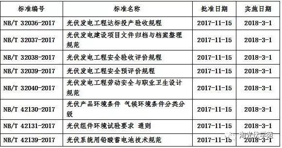 盛极必衰！2018年将迎来光伏行业新拐点？