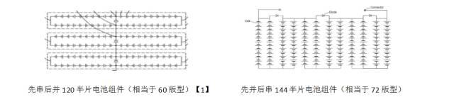 二极管的滞启——半片电池组件的隐痛