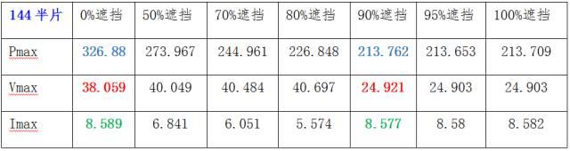 二极管的滞启——半片电池组件的隐痛