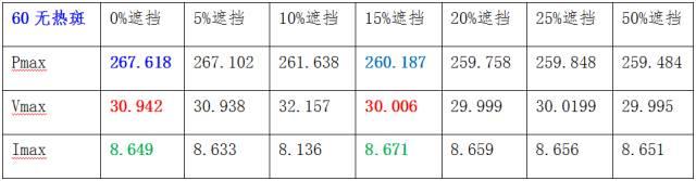 二极管的滞启——半片电池组件的隐痛