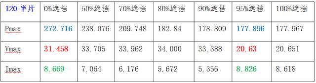 二极管的滞启——半片电池组件的隐痛