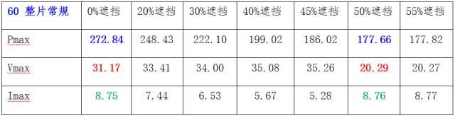 二极管的滞启——半片电池组件的隐痛