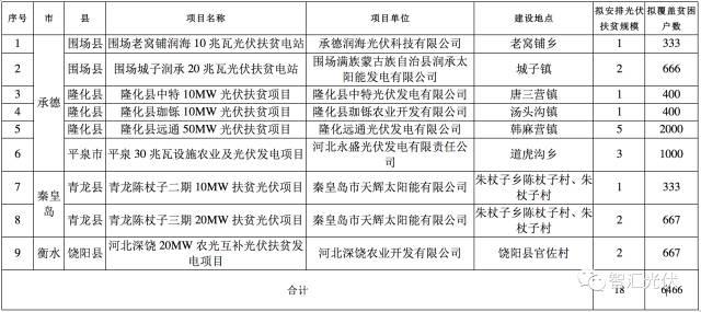 13省2017年规模指标的分配情况