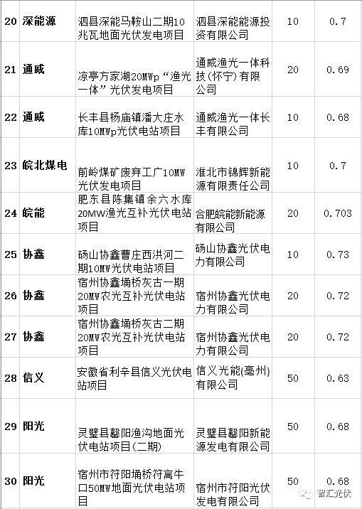 13省2017年规模指标的分配情况