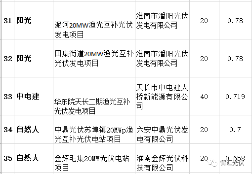 13省2017年规模指标的分配情况