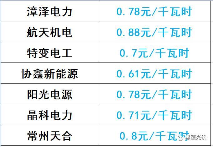 谁的领跑者？21+13个城市分别竞争领跑和超跑基地背后！