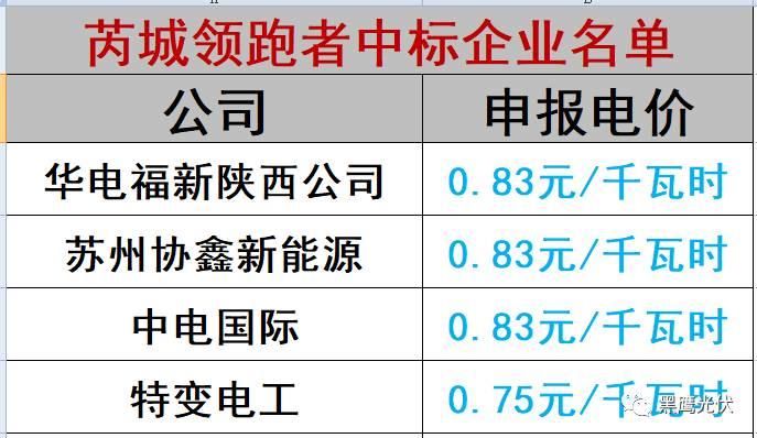 谁的领跑者？21+13个城市分别竞争领跑和超跑基地背后！