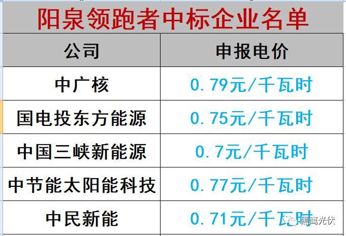 谁的领跑者？21+13个城市分别竞争领跑和超跑基地背后！