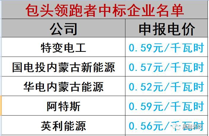 谁的领跑者？21+13个城市分别竞争领跑和超跑基地背后！