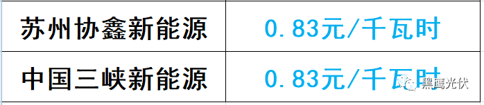 谁的领跑者？21+13个城市分别竞争领跑和超跑基地背后！