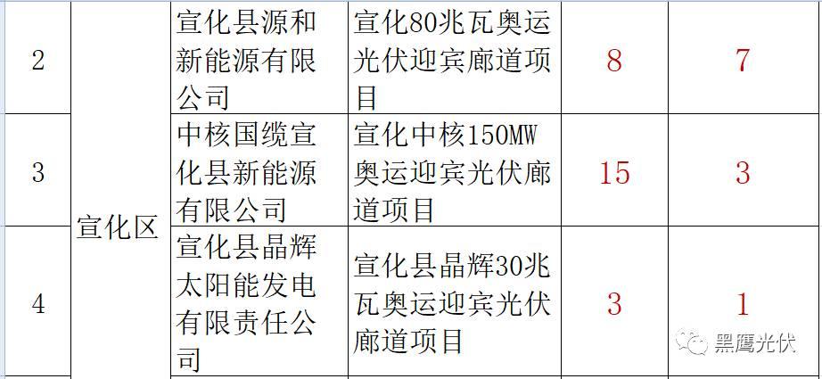 谁的领跑者？21+13个城市分别竞争领跑和超跑基地背后！