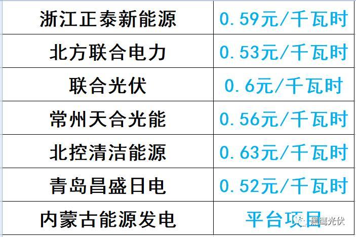 谁的领跑者？21+13个城市分别竞争领跑和超跑基地背后！