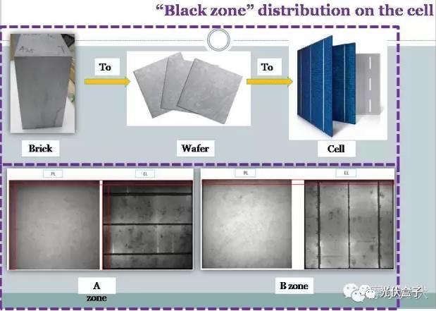 超级干货 | 电池EL“黑边”分析（附图集）