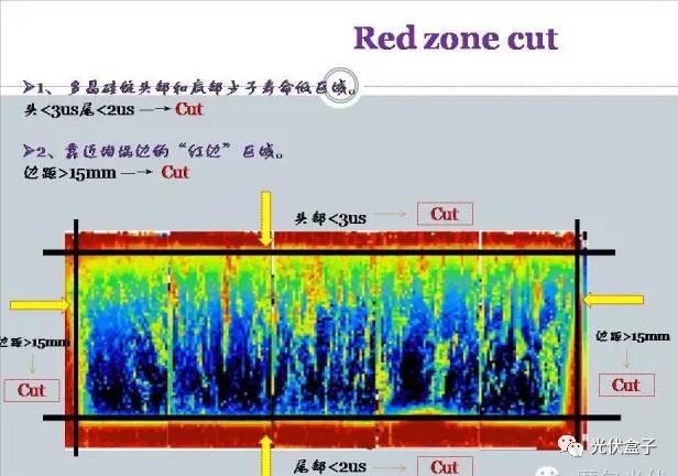 超级干货 | 电池EL“黑边”分析（附图集）