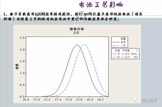 超级干货 | 电池EL“黑边”分析（附图集）