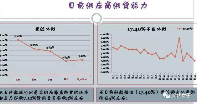 超级干货 | 电池EL“黑边”分析（附图集）