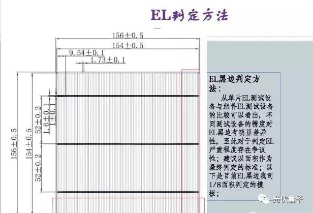 超级干货 | 电池EL“黑边”分析（附图集）