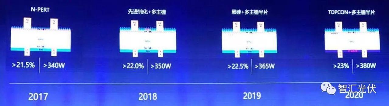 光伏组件全线进入300W+，你的关注点是什么？