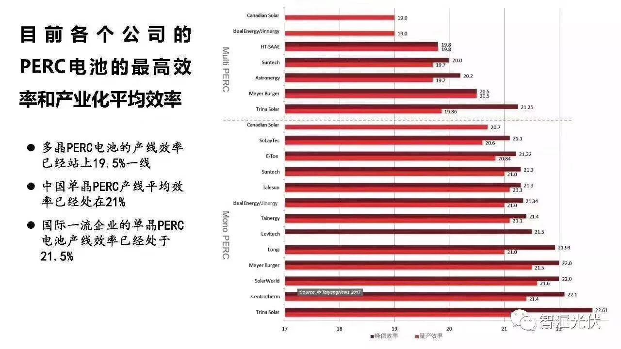 光伏组件全线进入300W+，你的关注点是什么？