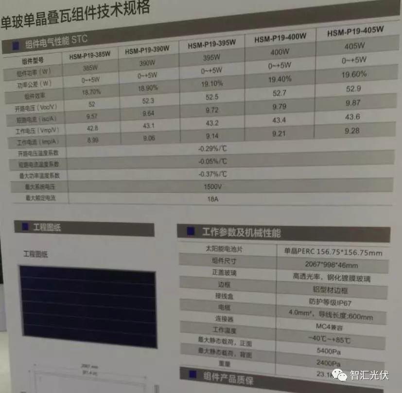 光伏组件全线进入300W+，你的关注点是什么？