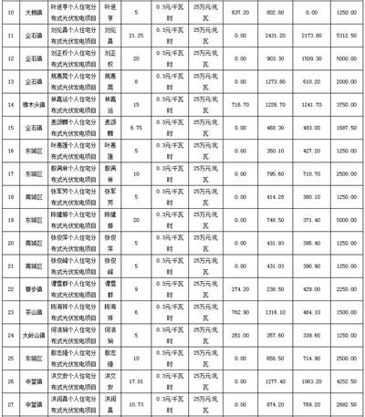 利好 | 发补贴啦！一次性发放1254.93万元！广东东莞市拨付2016年四季度和2017年一季度专项补助资金