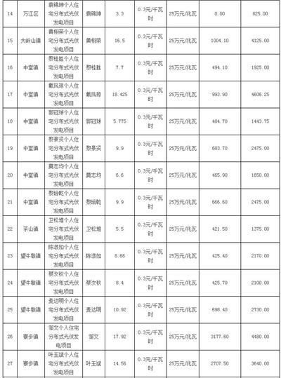 利好 | 发补贴啦！一次性发放1254.93万元！广东东莞市拨付2016年四季度和2017年一季度专项补助资金