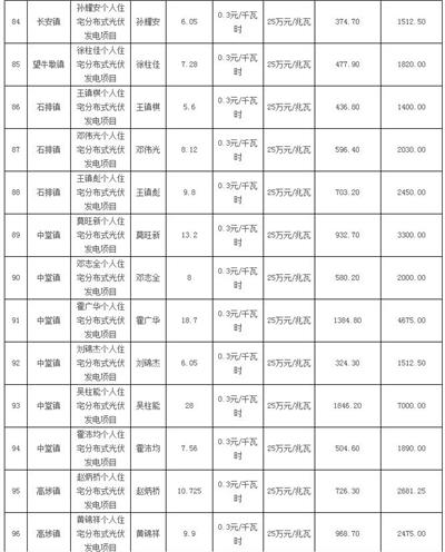 利好 | 发补贴啦！一次性发放1254.93万元！广东东莞市拨付2016年四季度和2017年一季度专项补助资金