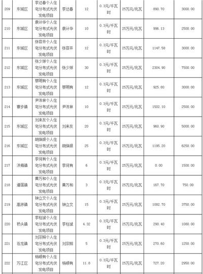 利好 | 发补贴啦！一次性发放1254.93万元！广东东莞市拨付2016年四季度和2017年一季度专项补助资金