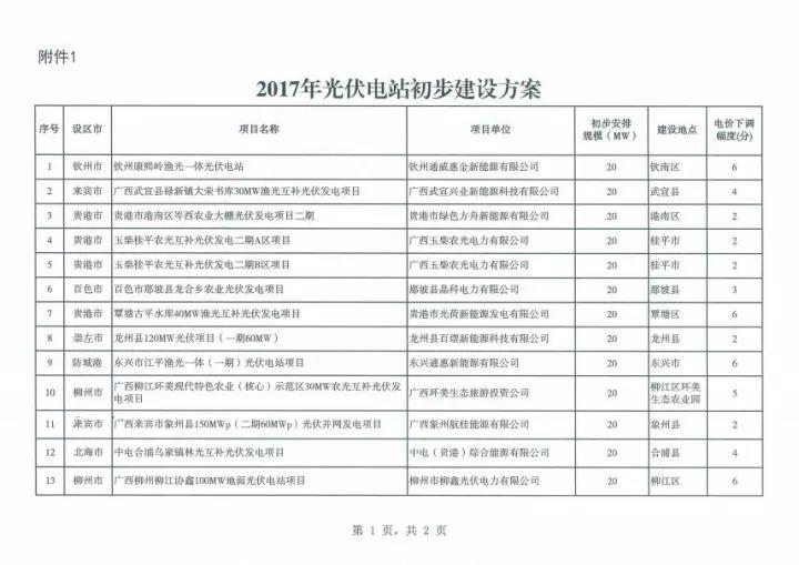 公告 | 总装机418MW，明年12月建成并网，广西发布2017年普通光伏电站新增建设规模初步安排！