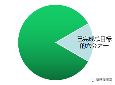 老外点赞中国光伏，家用光伏电站百亿市场等你挖！