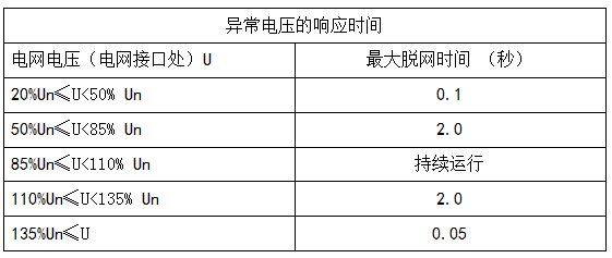 干货|深度解析光伏系统发电量低之电网因素