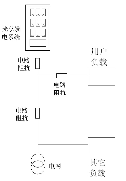 干货|深度解析光伏系统发电量低之电网因素